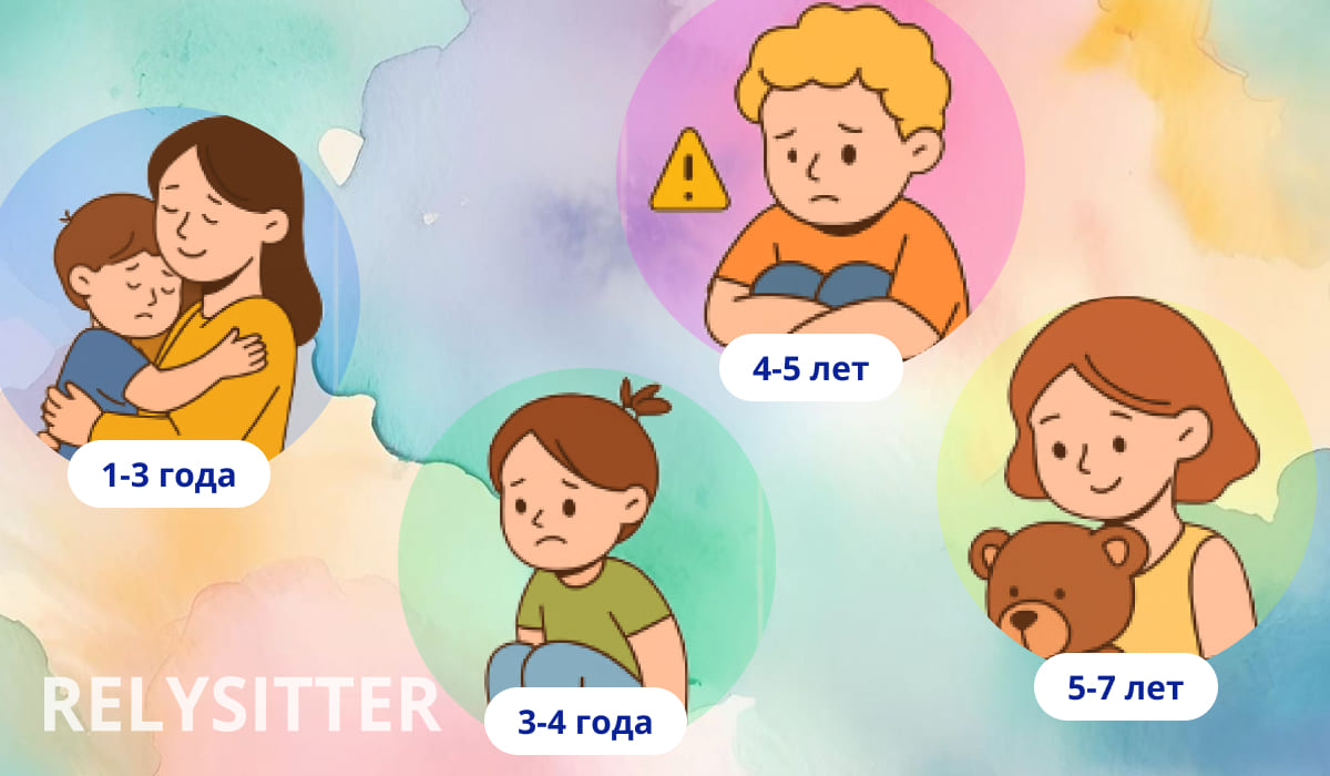 Родители и дети разного возраста от 1 до 7 лет, иллюстрация этапов детской тревоги при расставании и необходимости няни
